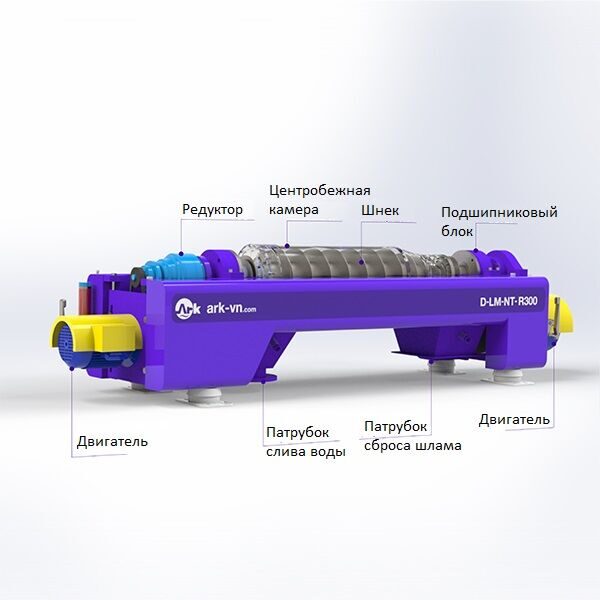 Декантерная центрифуга R350